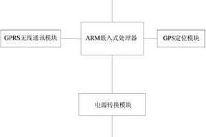 鐵路集裝箱運輸專用GPS追蹤器