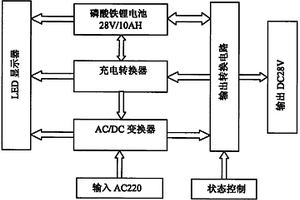 參數(shù)設(shè)定集成一體化電源箱