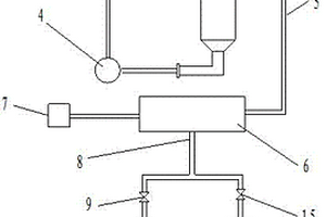 燒結(jié)機(jī)環(huán)冷余熱發(fā)電后尾氣利用裝置