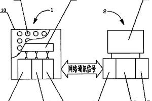 用于礦井的瓦斯?jié)舛缺O(jiān)控裝置