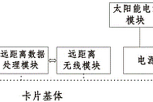 非接觸式光伏遠程IC卡