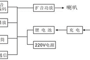 應(yīng)急通信廣播擴(kuò)音機(jī)