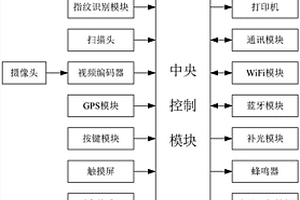 多功能手持式物流分揀派送綜合應(yīng)用終端