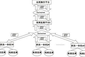 輸電線路防外破視頻監(jiān)控系統(tǒng)