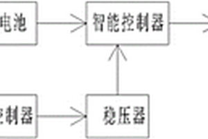 無人機(jī)的太陽能充電系統(tǒng)