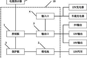 多功能汽車應(yīng)急啟動(dòng)電源