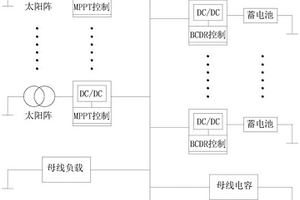 分布式低軌小衛(wèi)星電源系統(tǒng)