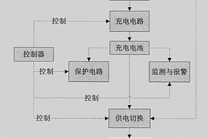 用于小型雙足步行機(jī)器人的電源管理系統(tǒng)