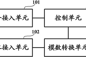 供電裝置、移動終端及移動終端的啟動方法