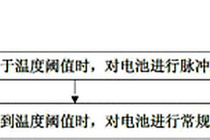 電池低溫充電方法