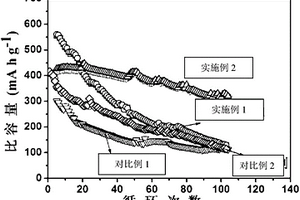 碳包覆四氧化三鐵/氮摻雜石墨烯復(fù)合材料及其制備應(yīng)用