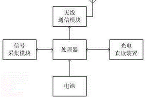 光電直讀無線遠傳燃氣表