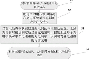 電動汽車充電系統(tǒng)與配電網(wǎng)的優(yōu)化配置方法