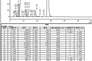 甾體環(huán)氧異構體的循環(huán)利用方法