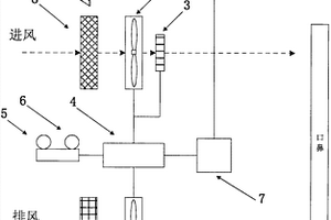 自主調(diào)壓控溫的太陽能動力防霾助吸器