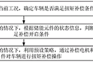 混合動(dòng)力車(chē)輛的減震控制方法和裝置