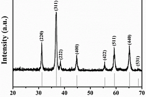 分層多孔的空心核殼結(jié)構(gòu)的Co<sub>3</sub>O<sub>4</sub>的高效合成方法