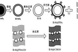 高性能中空硅碳石墨烯三元復(fù)合負極材料及制備方法