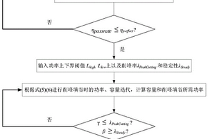 考慮不同種類電池特性的混合儲能功率容量配置方法