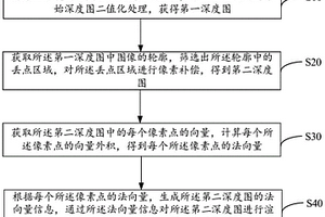 深度圖像增強(qiáng)方法、裝置、設(shè)備及存儲(chǔ)介質(zhì)