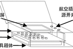 適用于饋線終端的航空插頭線序識別工具