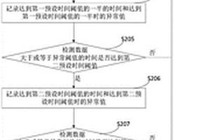 數(shù)據(jù)處理方法、裝置、設(shè)備、系統(tǒng)和介質(zhì)