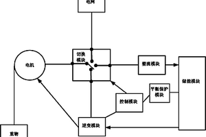 起重機(jī)的自饋式電能回收系統(tǒng)及方法