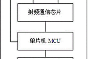 基于音頻口通信的RFID設備