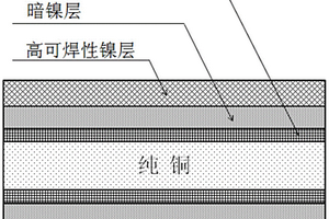 鍍鎳銅材及其制備方法和應(yīng)用