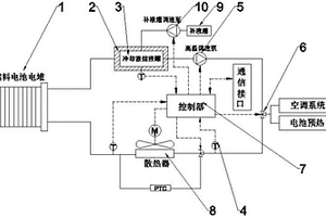 基于相變材料的燃料電池余熱儲熱裝置