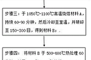 熱釋光探測材料及其制備方法