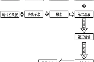 自支撐電極材料及其制備方法和應(yīng)用