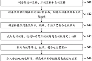 碳納米管強(qiáng)化的電池型電容器及其制備方法