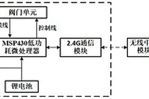 帶聲光反饋信號(hào)的閥門控制系統(tǒng)