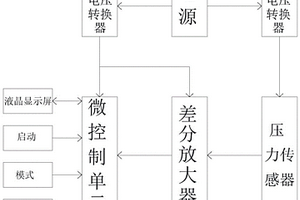 軌道交通列車車門夾緊力測試裝置