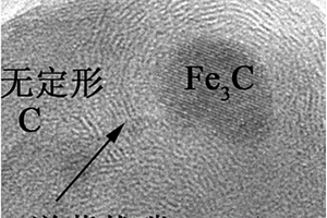 Fe3C@洋蔥狀碳/無(wú)定形碳納米復(fù)合物及其制備方法和應(yīng)用