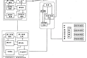 奶牛體溫和活動(dòng)狀態(tài)監(jiān)測(cè)儀