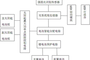 分體式雙系統(tǒng)可移動(dòng)光能路燈頭