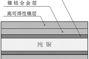 含鎳鈷合金鍍層的鍍鎳銅材及其制備方法和應(yīng)用