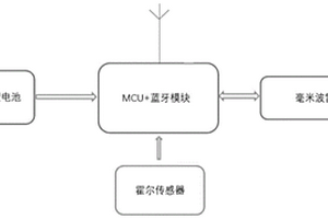 提高復(fù)雜環(huán)境下地磁車檢器檢測(cè)準(zhǔn)確率的系統(tǒng)及方法