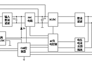 車(chē)載充電機(jī)實(shí)現(xiàn)直流快充功能的方法