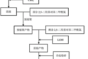 芳香族酰胺的制備方法