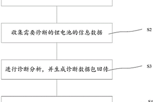 電池性能遠(yuǎn)程診斷系統(tǒng)及電池性能遠(yuǎn)程診斷方法