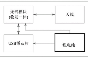 靶機(jī)通信適配器及其適配通信方法