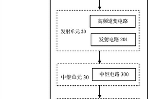 磁共振式的無人機(jī)無線充電系統(tǒng)