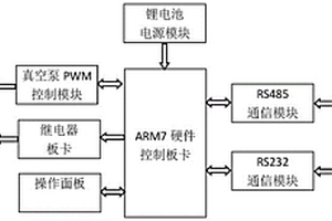 直升機動靜壓檢測系統(tǒng)