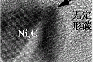 Ni3C@洋蔥狀碳/無(wú)定形碳納米復(fù)合物及其制備方法和應(yīng)用