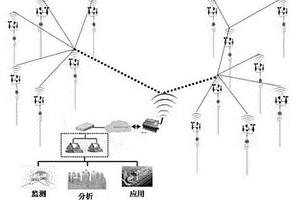 基于無線傳感網(wǎng)技術(shù)的陣列式局地風(fēng)環(huán)境監(jiān)測方法