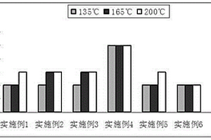 聚多巴胺處理陶瓷粒子改性無紡布隔膜的制備方法