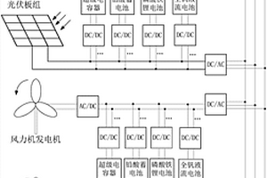 提高區(qū)域電網(wǎng)能源利用率的多元儲(chǔ)能融合方法